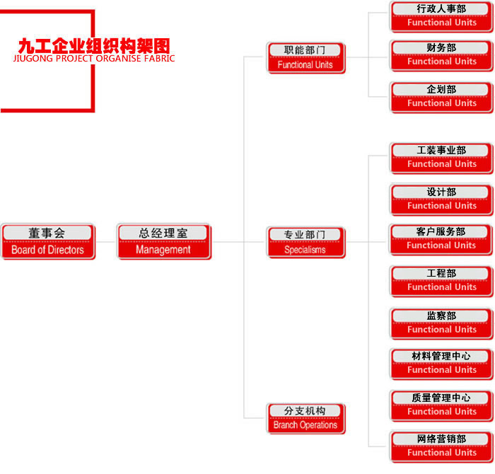 組織架構(gòu)